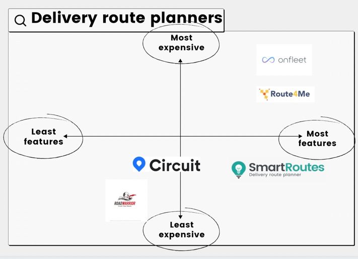 Delivery Route Planner Apps | SmartRoutes