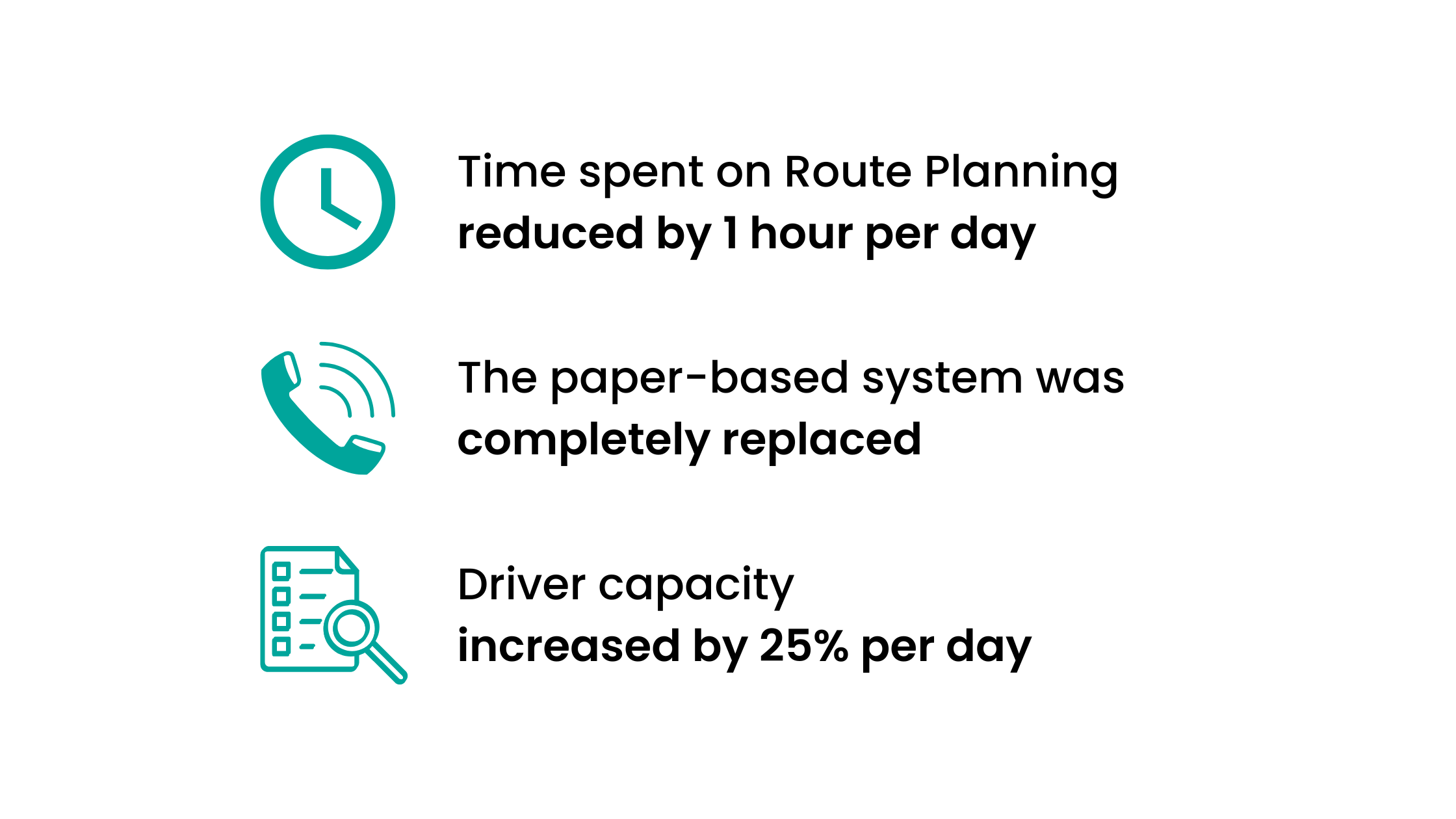 The results of implementing SmartRoutes