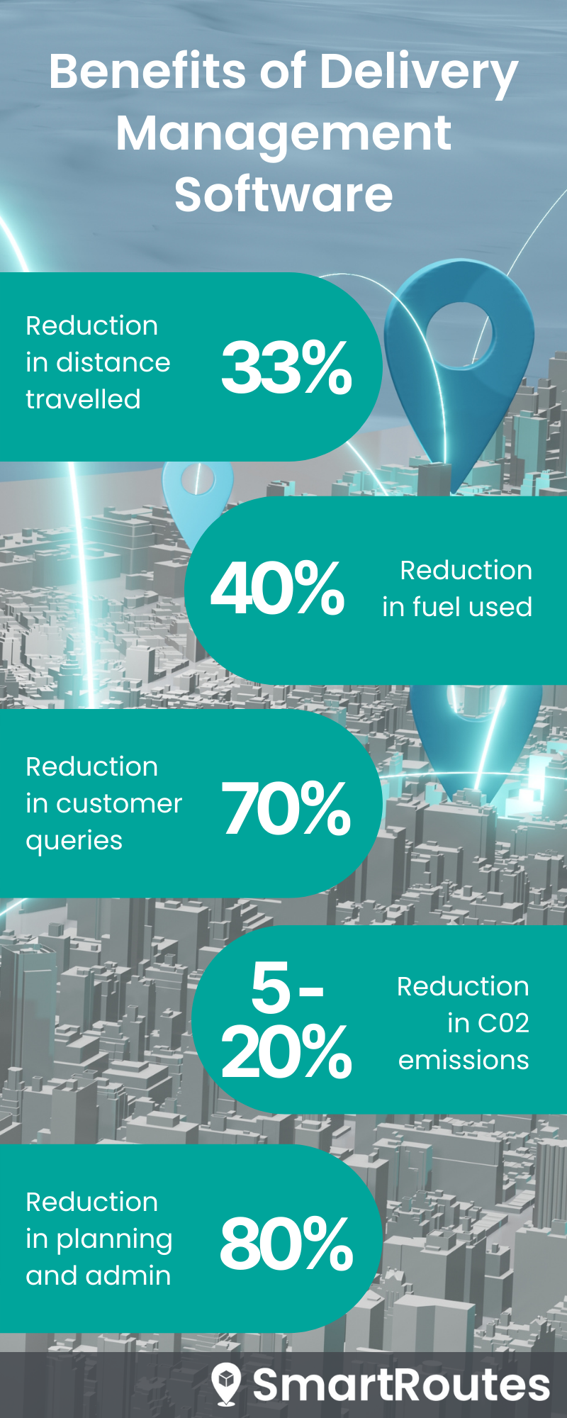 Benefits of Route Optimization