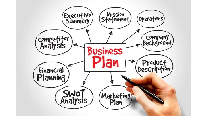 Brainstorm a business plan