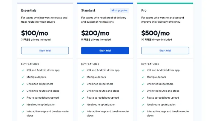 Circuit Pricing