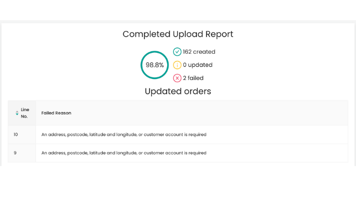 Completed upload report