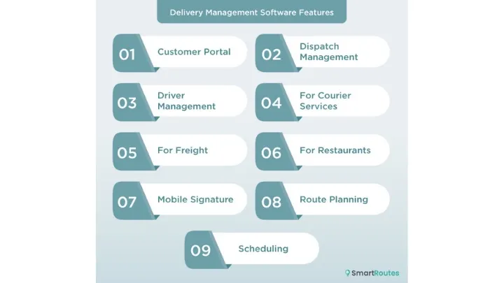 Features of SmartRoutes Delivery Management Software 