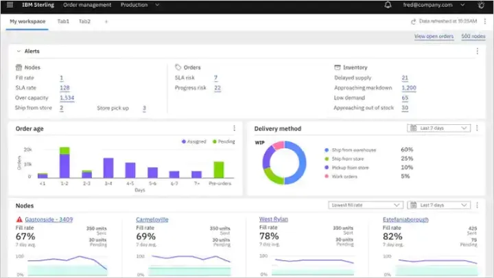 IBM Order Management