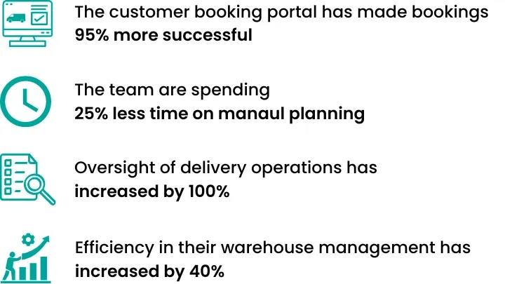 Results for Transvalair