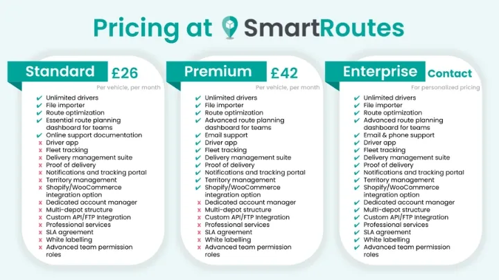 SmartRoutes pricing