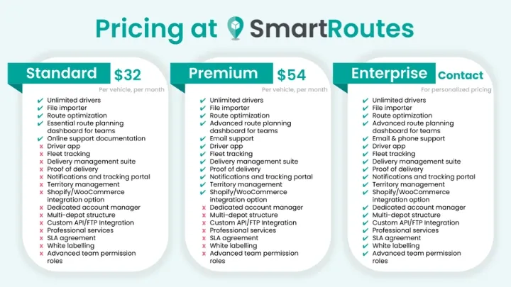SmartRoutes Pricing