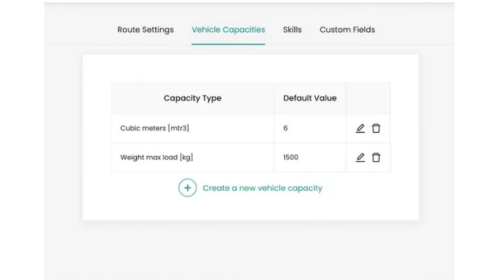 Vehicle capacity