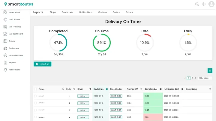 reports on SmartRoutes