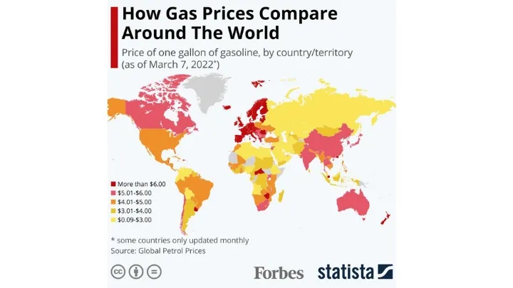 How gas prices compare around the world