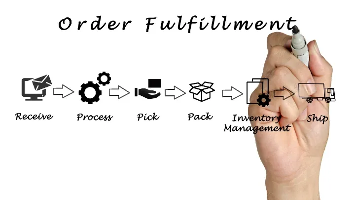 Direct to consumer order fulfillment process