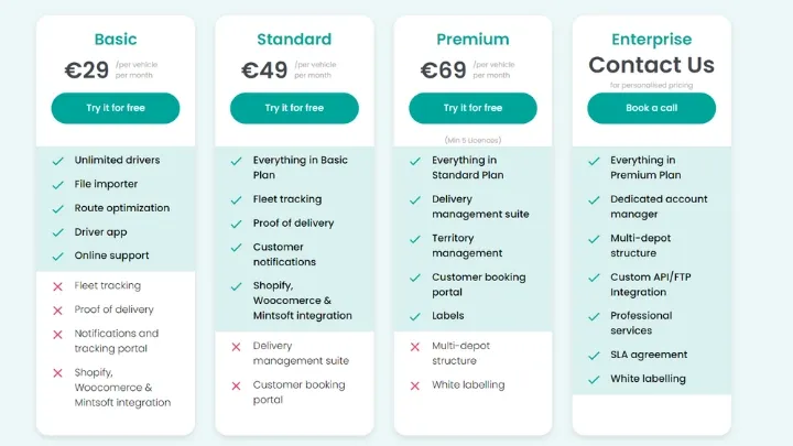 SmartRoutes Pricing