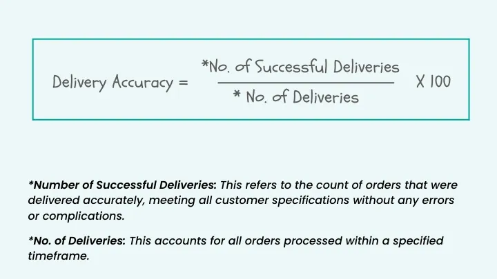 Maximizing Delivery Accuracy: A Guide