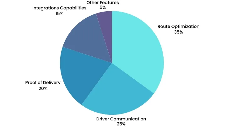 12 Best Last Mile Delivery Software (2025)