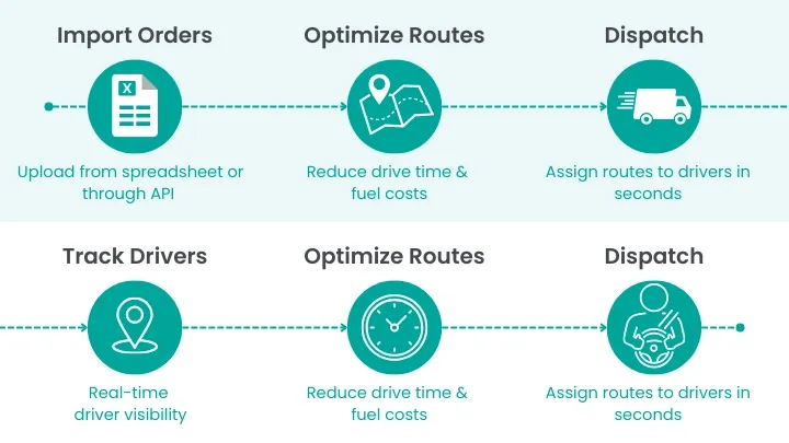 Routing Software For Small Business: 15 Best Tools And How To Choose One