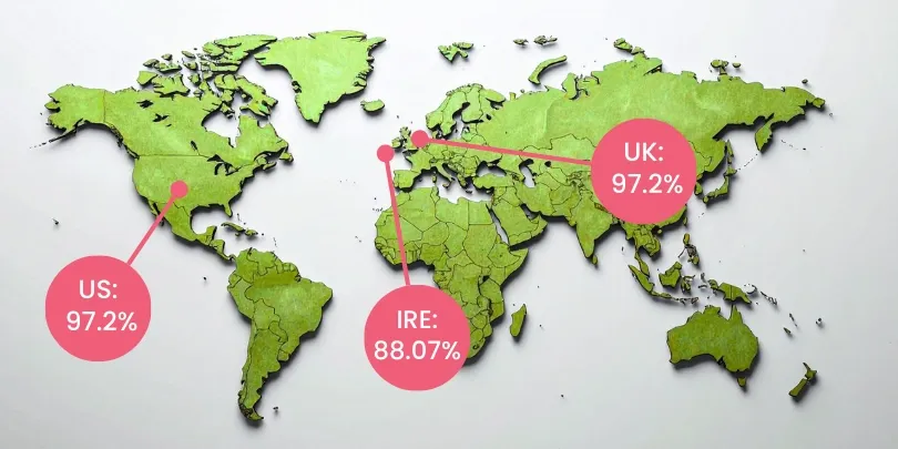 Delivery success in the US, UK and Ireland