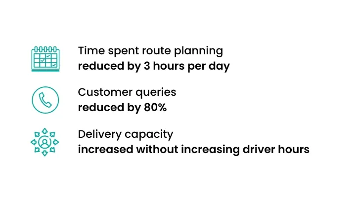 Home Delivery Route: Case Study