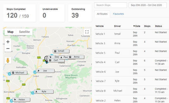 SmartRoutes Supermarket Delivery Zoning and Vehicle Tracking